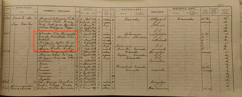 Inscripción en el padrón municipal de 1935 de la familia de Salvador y Gerda, en la que encontramos a Gretel Alder (Archivo Municipal de Granada).